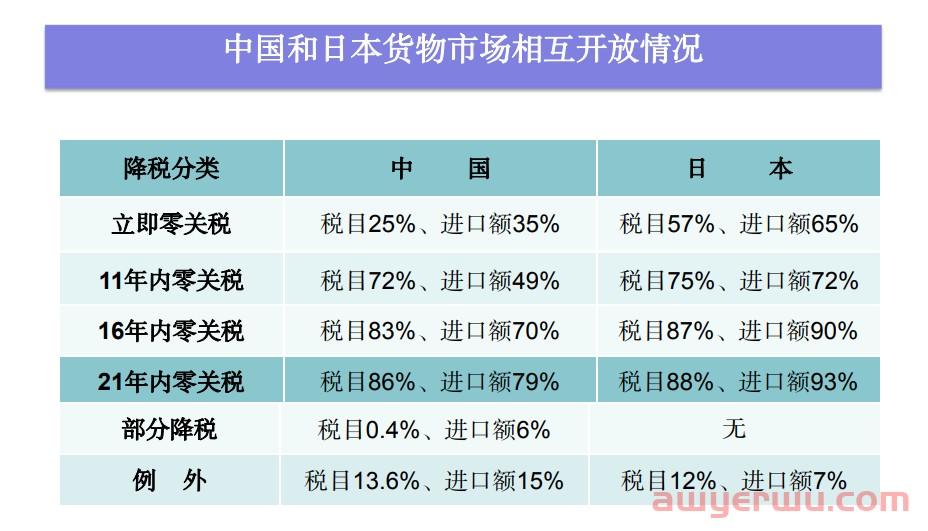 贸易额超8千亿，RCEP帮助中国品牌实现“出海梦”！ 第2张