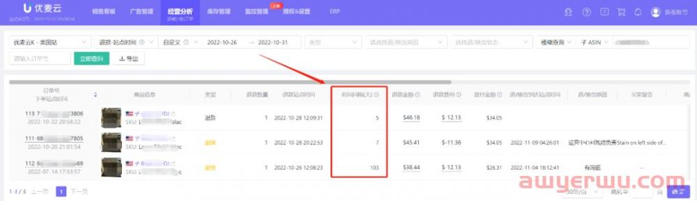亚马逊黑五网一后退货率飙升！如何有效应对？ 第3张