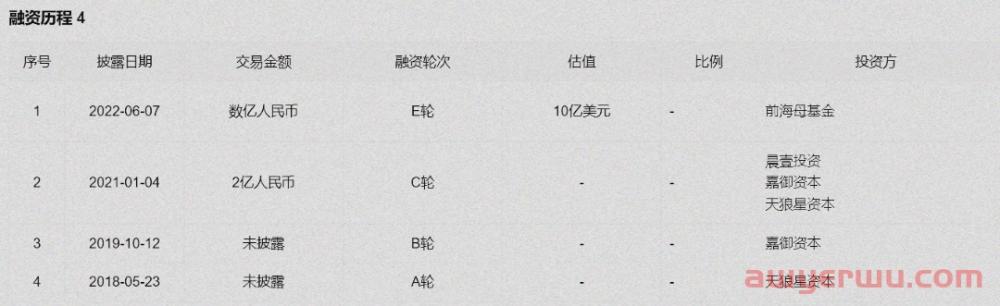 月均流量破百万！85后女博士的新能源独立站 第1张