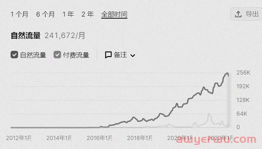 月均流量破百万！85后女博士的新能源独立站 第2张