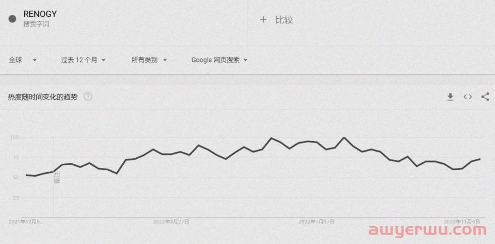 月均流量破百万！85后女博士的新能源独立站 第6张