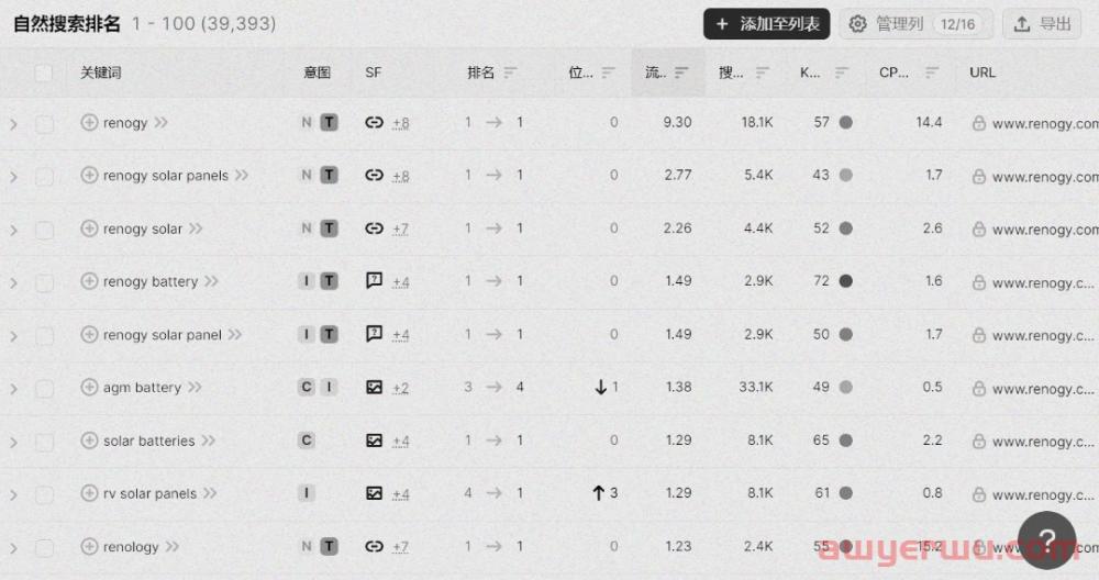 月均流量破百万！85后女博士的新能源独立站 第7张