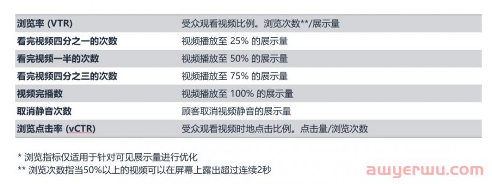 展示型推广的视频广告SDV都会在哪里投放?示例图展示 第10张 展示型推广的视频广告SDV都会在哪里投放?示例图展示 第10张