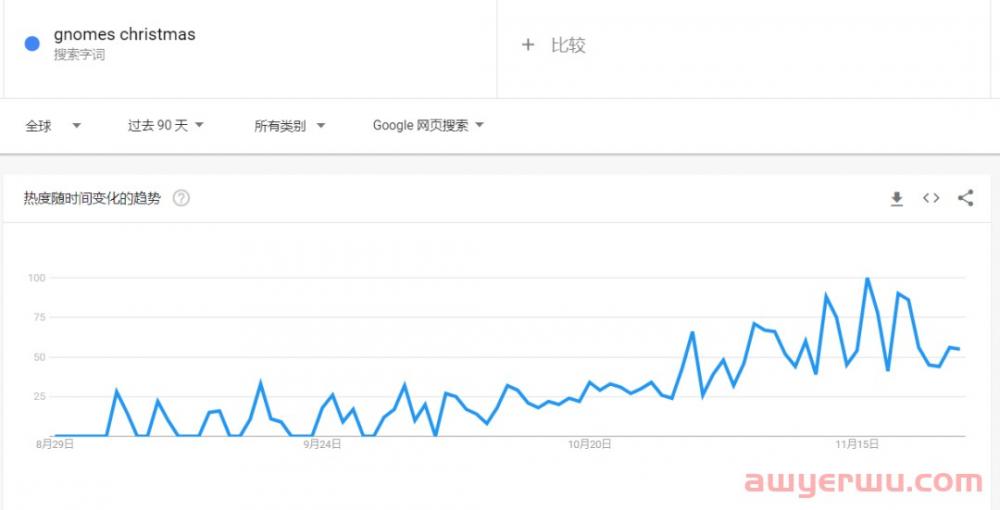 TikTok曝光量51亿，英国人买爆“粉色圣诞树” 第3张