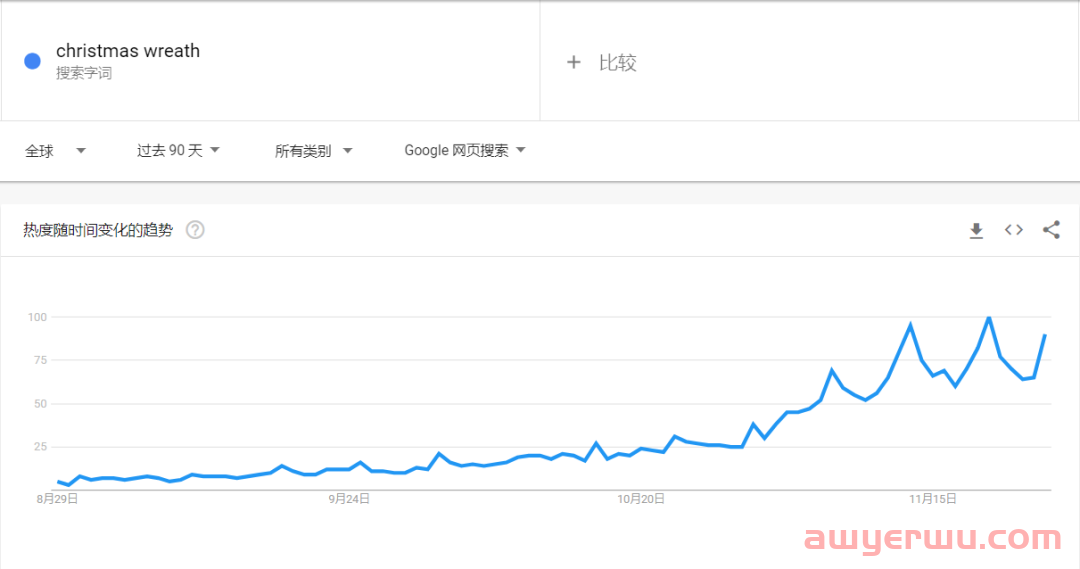 TikTok曝光量51亿，英国人买爆“粉色圣诞树” 第4张