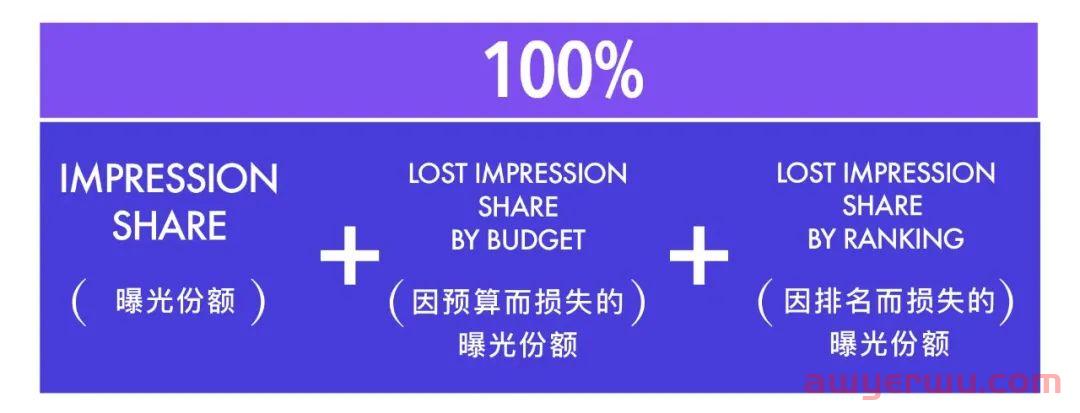 数据为王！密切关注美客多广告数据指标 第2张