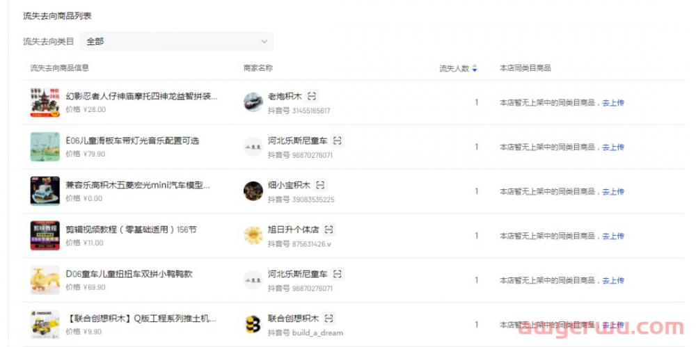 抖音小店截流玩法：抖音开店截流联动爆单操作全流程！ 第8张