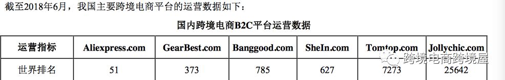 绝了!Temu击败亚马逊Shein冲到下载量榜首!还要收购跨境通旗舰大站? 第8张 绝了!Temu击败亚马逊Shein冲到下载量榜首!还要收购跨境通旗舰大站? 第8张