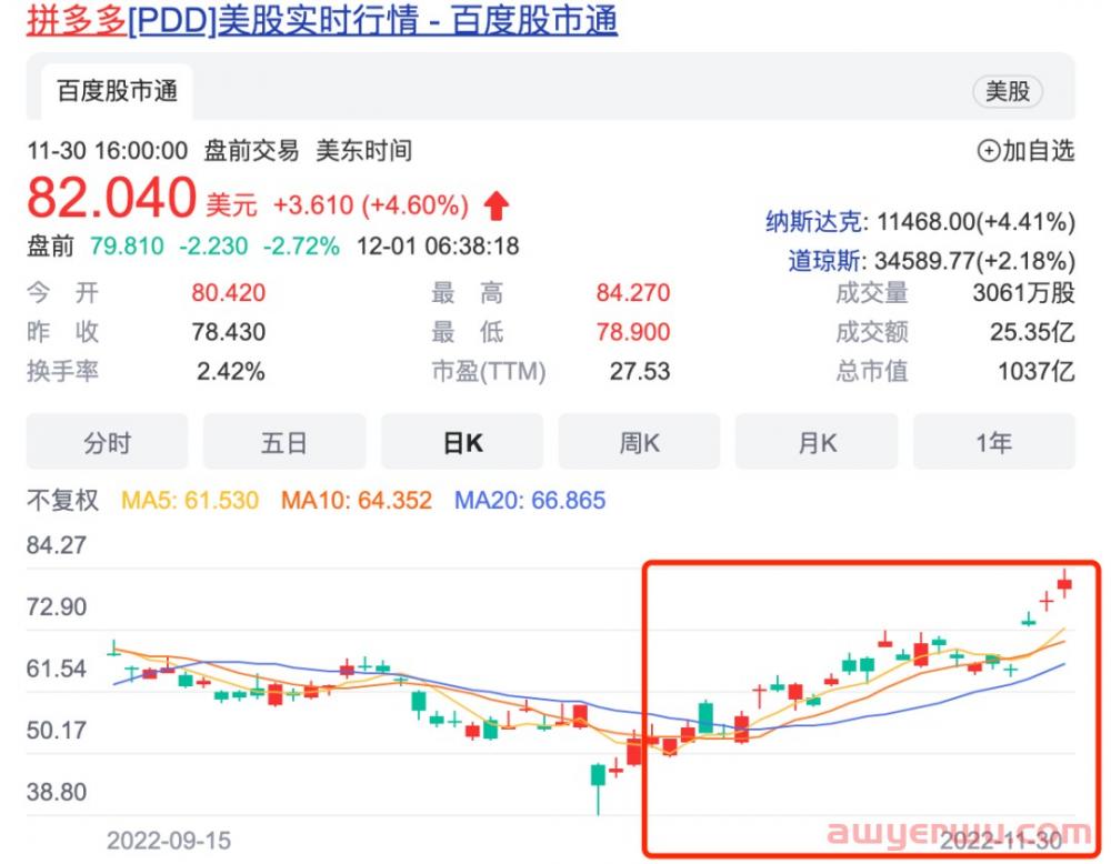 绝了!Temu击败亚马逊Shein冲到下载量榜首!还要收购跨境通旗舰大站? 第7张 绝了!Temu击败亚马逊Shein冲到下载量榜首!还要收购跨境通旗舰大站? 第7张