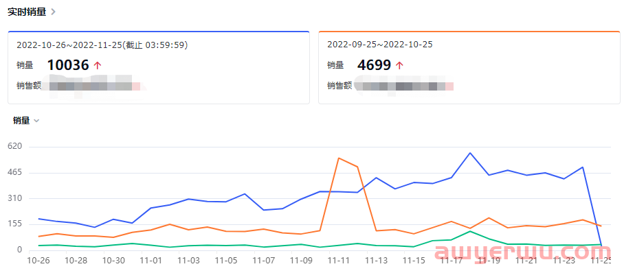 亚马逊广告终点是什么？ 第1张