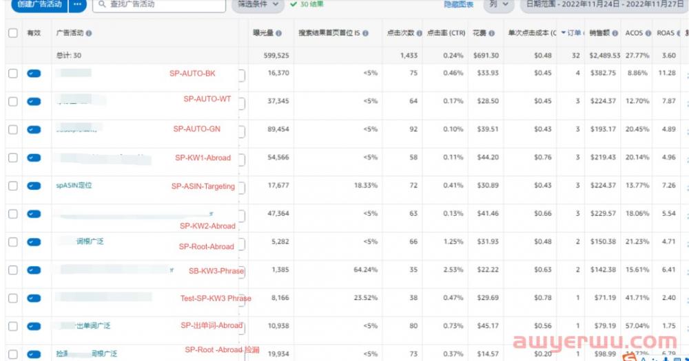 如何降低亚马逊高客单价产品整体的ACOS ？ 第1张
