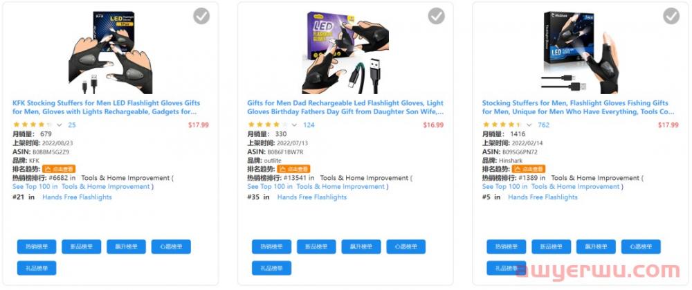 蓝海产品 | 做这个类目的商家注意!这款小众产品近期上涨很快! 第7张 蓝海产品 | 做这个类目的商家注意!这款小众产品近期上涨很快! 第7张