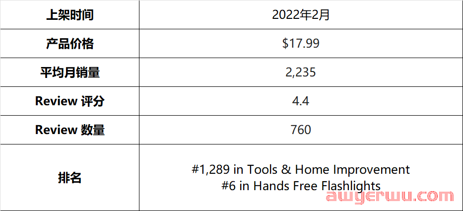 蓝海产品 | 做这个类目的商家注意!这款小众产品近期上涨很快! 第9张 蓝海产品 | 做这个类目的商家注意!这款小众产品近期上涨很快! 第9张