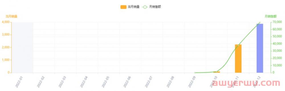 蓝海产品 | 做这个类目的商家注意!这款小众产品近期上涨很快! 第10张 蓝海产品 | 做这个类目的商家注意!这款小众产品近期上涨很快! 第10张