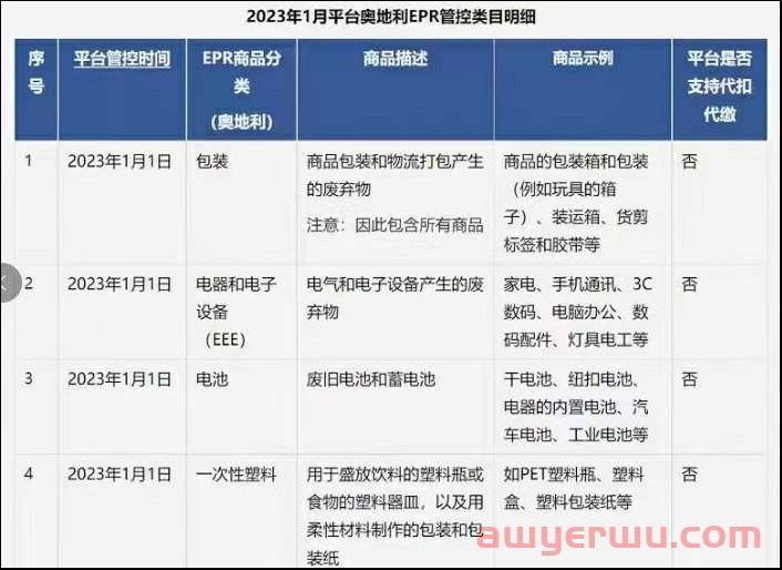 重磅!又被推上风口浪尖,奥地利要求卖家实施EPR合规政策 第2张 重磅!又被推上风口浪尖,奥地利要求卖家实施EPR合规政策 第2张