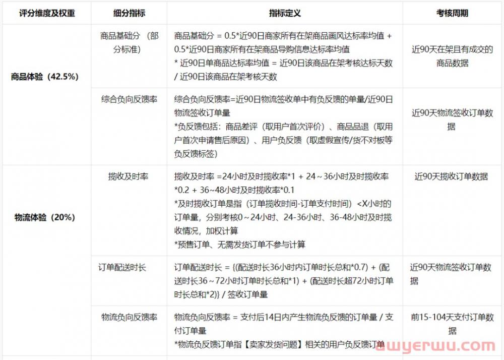 抖店运营误区：抖音开店最容易踩雷违规的4个点，一定要重视！ 第4张