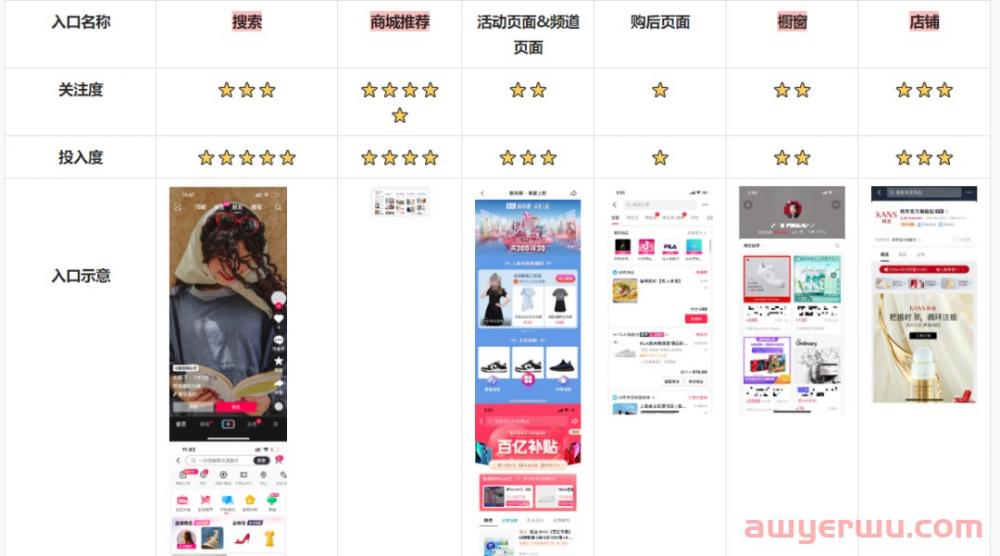 抖音小店0动销商品怎么入池？满足这些条件可获得免费流量推荐 第1张