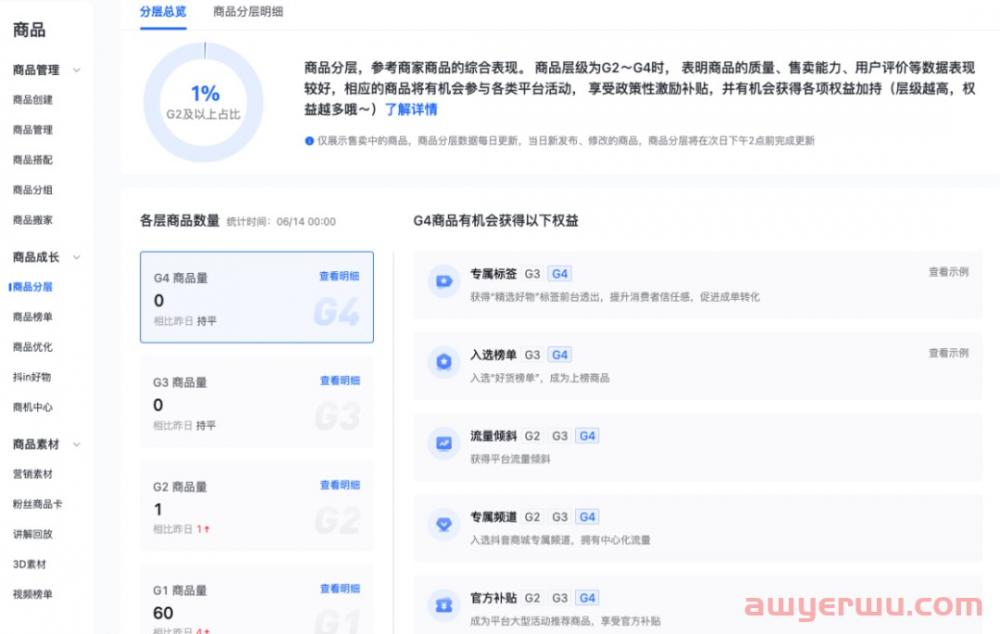 抖音小店0动销商品怎么入池？满足这些条件可获得免费流量推荐 第3张
