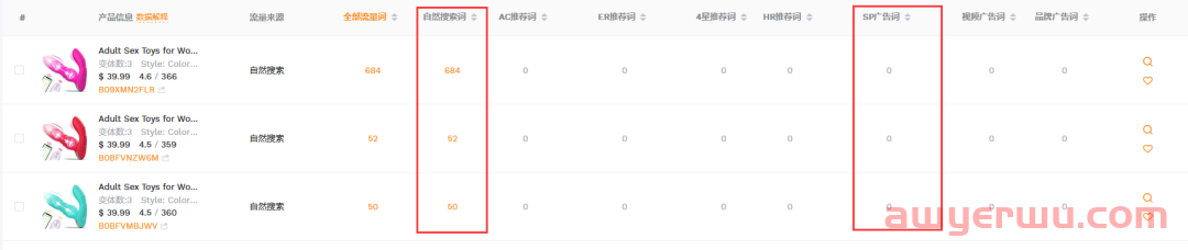 大卖如何玩转亚马逊蓝海成人类目! 第3张 大卖如何玩转亚马逊蓝海成人类目! 第3张