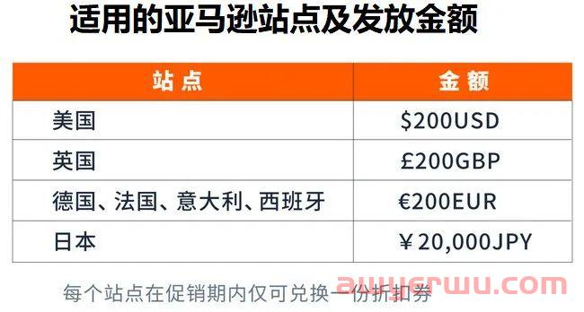 来了！亚马逊给每个店铺发放10000块钱！！ 第1张
