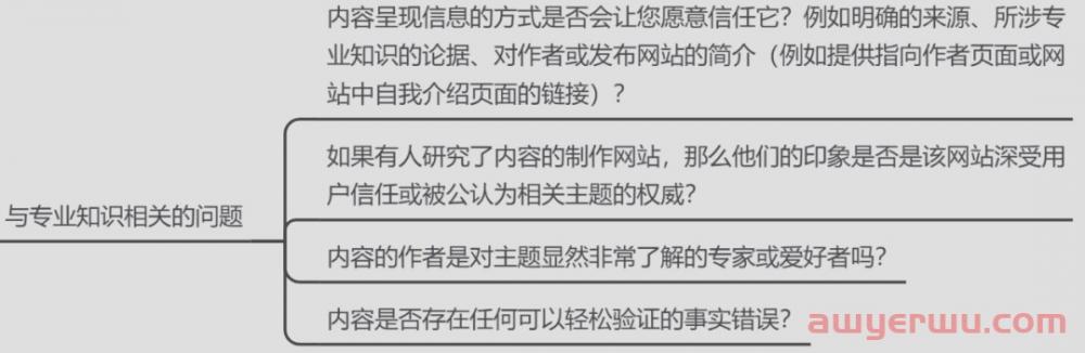 谷歌SEO:如何创建以用户为中心的网站内容？（内附5个思考维度） 第5张