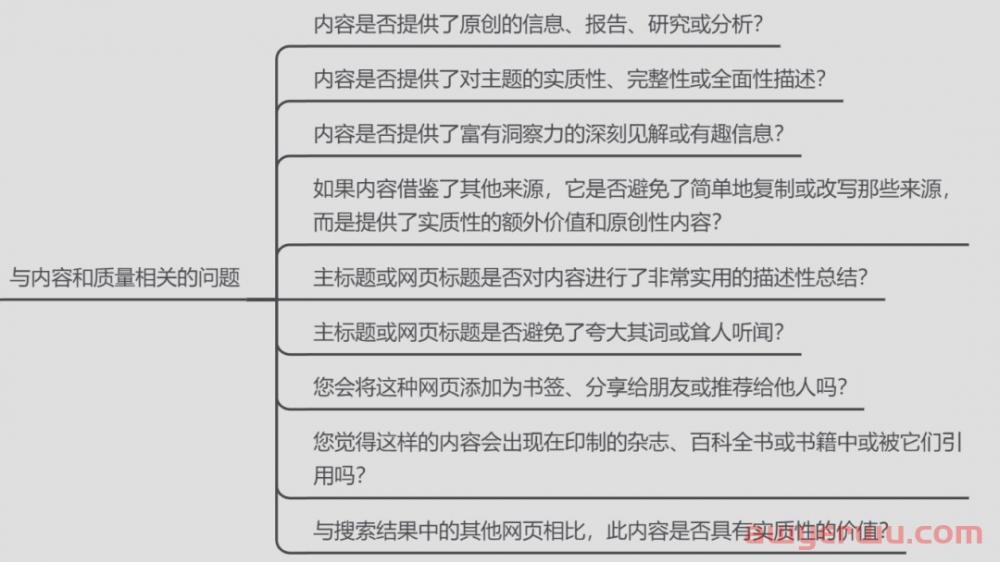 谷歌SEO:如何创建以用户为中心的网站内容？（内附5个思考维度） 第4张