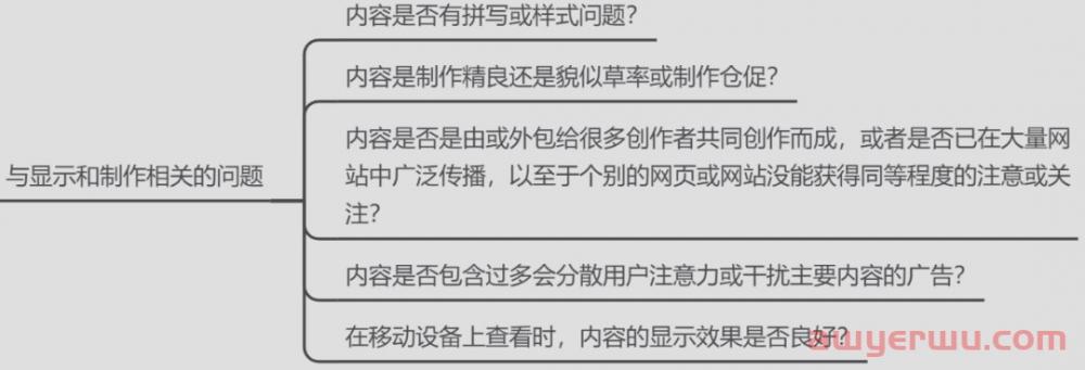 谷歌SEO:如何创建以用户为中心的网站内容？（内附5个思考维度） 第6张