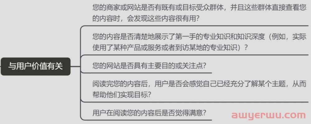 谷歌SEO:如何创建以用户为中心的网站内容？（内附5个思考维度） 第7张