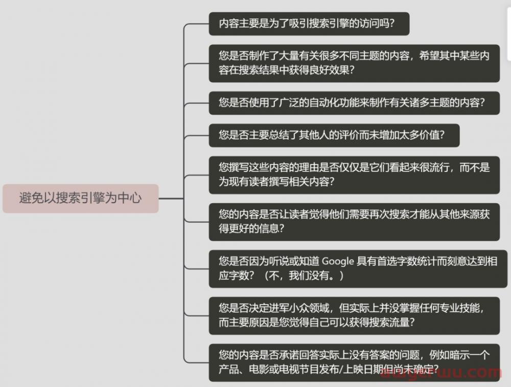 谷歌SEO:如何创建以用户为中心的网站内容？（内附5个思考维度） 第8张