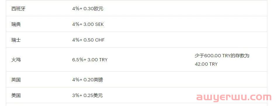 Etsy平台如何报税？涉及到哪些费用？ 第3张