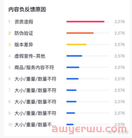 抖音直播带货口碑分怎么提升?有快速提升的方法吗? 第4张 抖音直播带货口碑分怎么提升?有快速提升的方法吗? 第4张