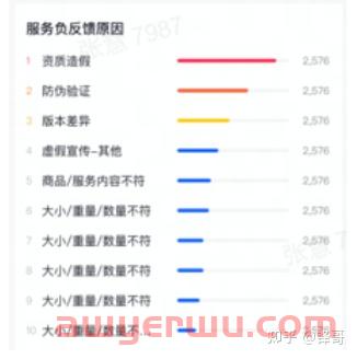 抖音直播带货口碑分怎么提升?有快速提升的方法吗? 第5张 抖音直播带货口碑分怎么提升?有快速提升的方法吗? 第5张