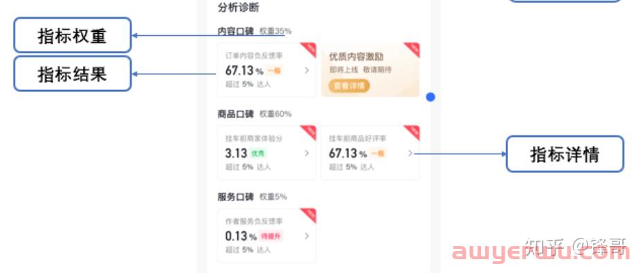 抖音直播带货口碑分怎么提升?有快速提升的方法吗? 第6张 抖音直播带货口碑分怎么提升?有快速提升的方法吗? 第6张
