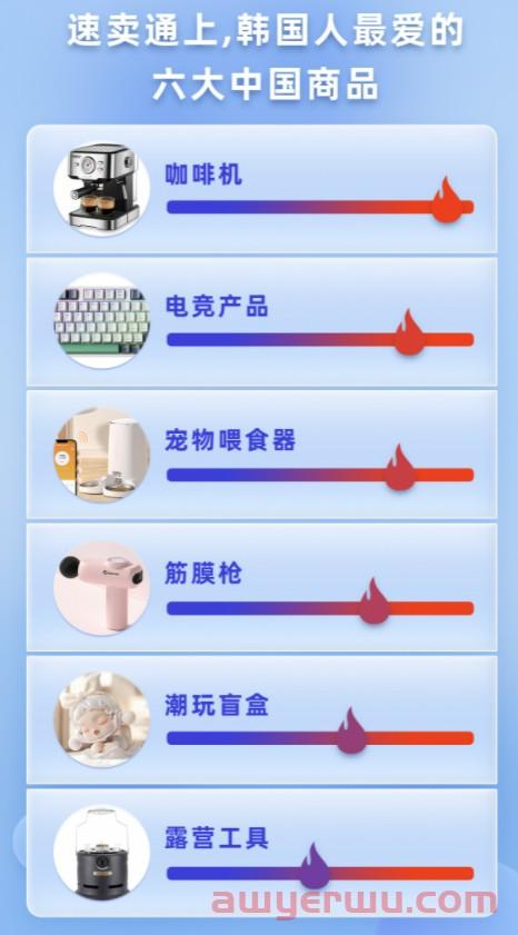 狂砸几百亿!阿里为打开韩国电商市场都做了什么? 第3张 狂砸几百亿!阿里为打开韩国电商市场都做了什么? 第3张