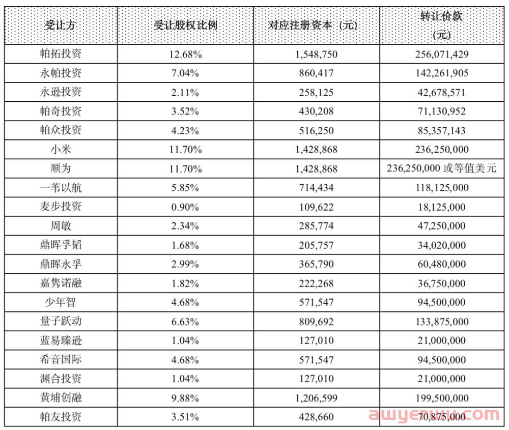 事件大反转！跨境通原董事长，跨境大卖创始人徐佳东被立案调查，朋友圈回复：十分震惊、诬告陷害 第1张