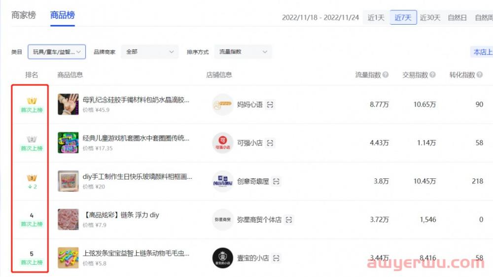 什么样的抖音小店能赚钱？最重要的一件事赶紧做！ 第2张