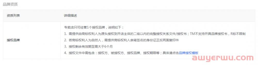 详解抖店开通需要什么材料？抖音小店分成比例是多少？ 第2张
