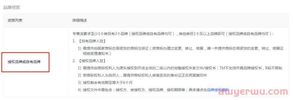 详解抖店开通需要什么材料？抖音小店分成比例是多少？ 第3张