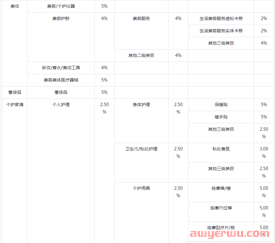 详解抖店开通需要什么材料？抖音小店分成比例是多少？ 第7张