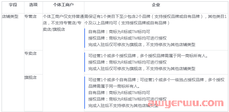 详解抖店开通需要什么材料？抖音小店分成比例是多少？ 第5张