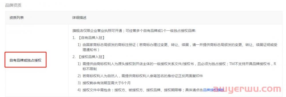 详解抖店开通需要什么材料？抖音小店分成比例是多少？ 第4张
