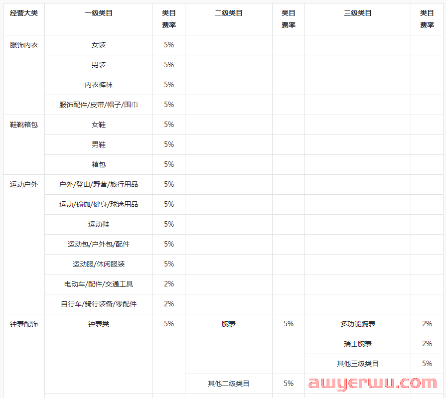 详解抖店开通需要什么材料？抖音小店分成比例是多少？ 第6张