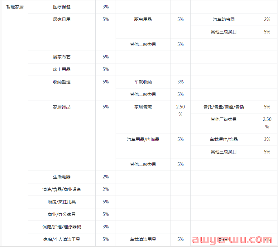详解抖店开通需要什么材料？抖音小店分成比例是多少？ 第8张