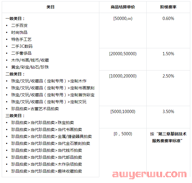 详解抖店开通需要什么材料？抖音小店分成比例是多少？ 第10张