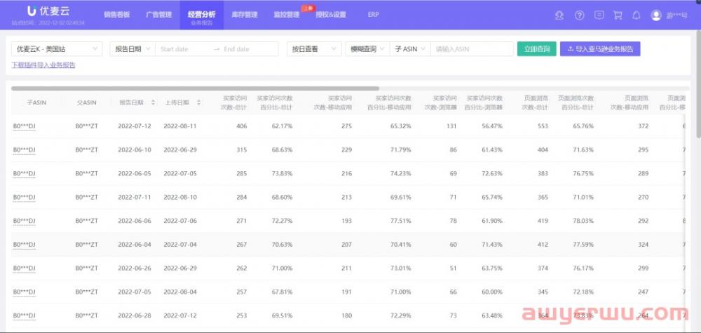 黑五网一过后，如何深度复盘并分析店铺链接销售趋势？ 第8张