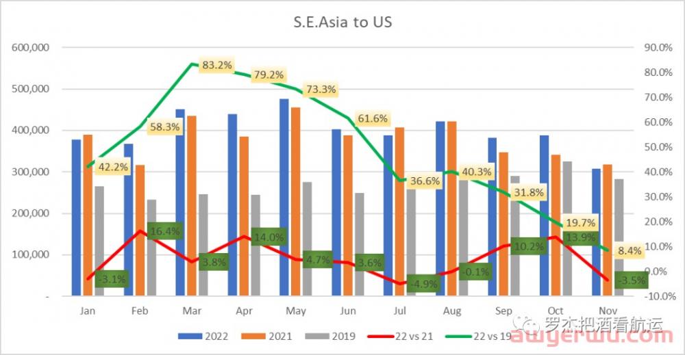 减舱永远赶不上减价？ 第3张