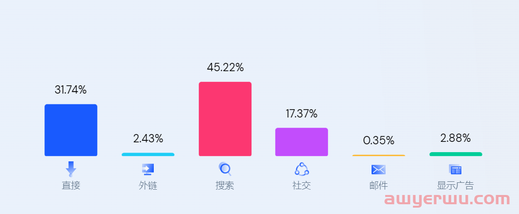 深圳一独立站拿下腾讯、高瓴投资,ebike赛道确实火 第6张 深圳一独立站拿下腾讯、高瓴投资,ebike赛道确实火 第6张