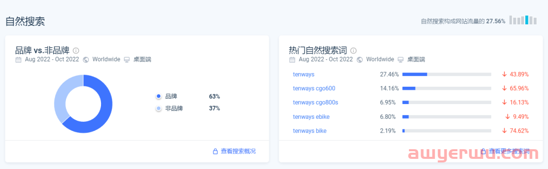 深圳一独立站拿下腾讯、高瓴投资,ebike赛道确实火 第7张 深圳一独立站拿下腾讯、高瓴投资,ebike赛道确实火 第7张
