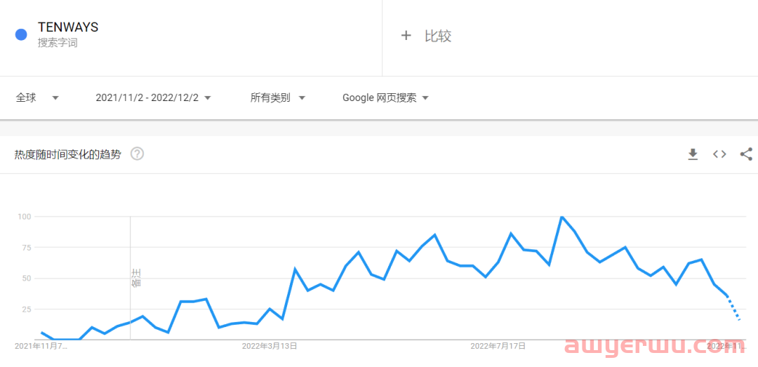深圳一独立站拿下腾讯、高瓴投资,ebike赛道确实火 第8张 深圳一独立站拿下腾讯、高瓴投资,ebike赛道确实火 第8张