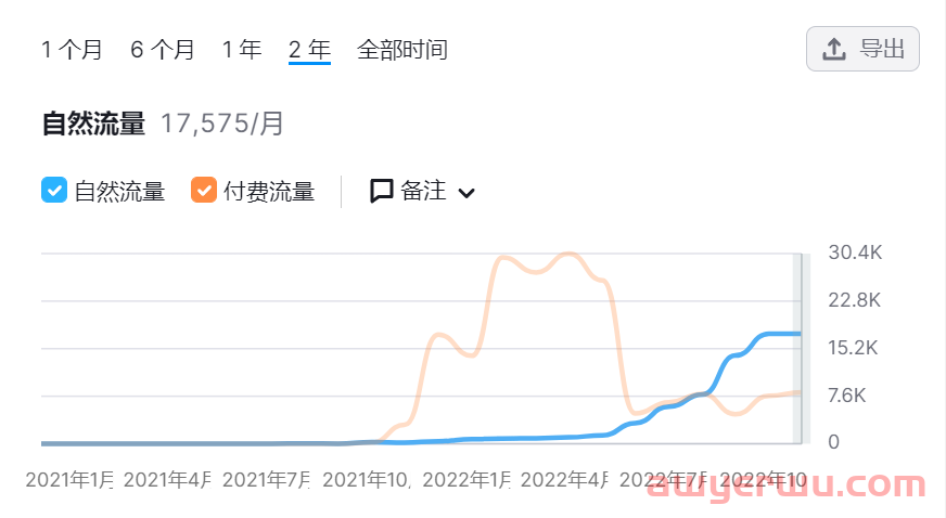 深圳一独立站拿下腾讯、高瓴投资,ebike赛道确实火 第4张 深圳一独立站拿下腾讯、高瓴投资,ebike赛道确实火 第4张